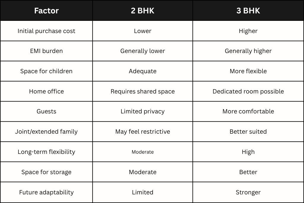 2BHK vs 3BHK Homes on Sinhagad Road
